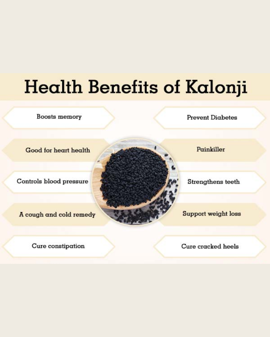 Kalonji Bottle 100gm