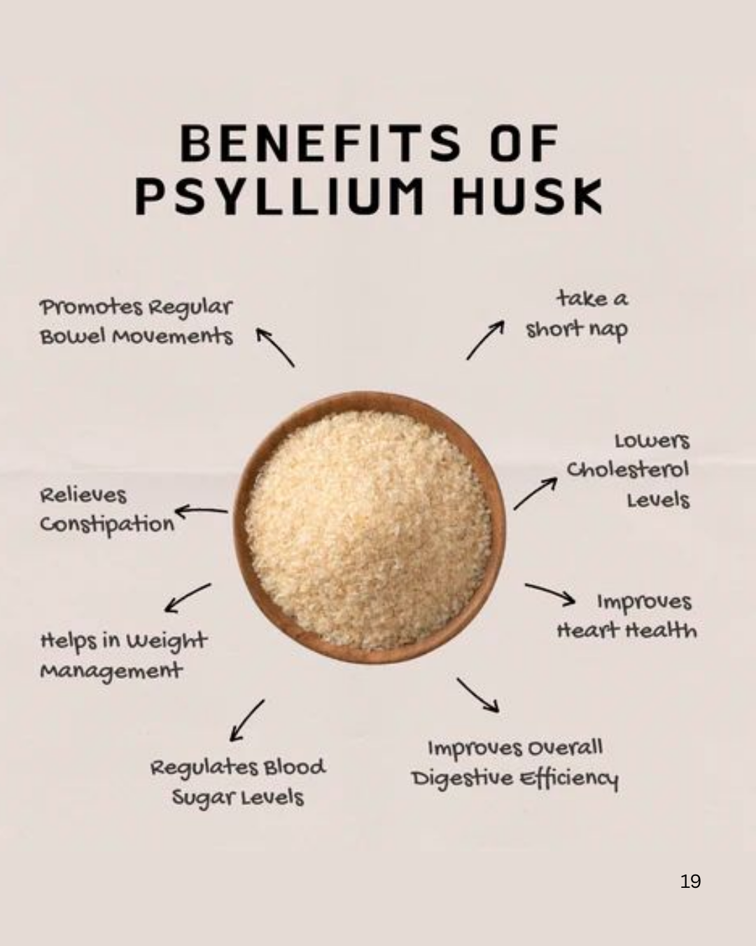 Pysillium Husk (ISABGOL) 100 gm