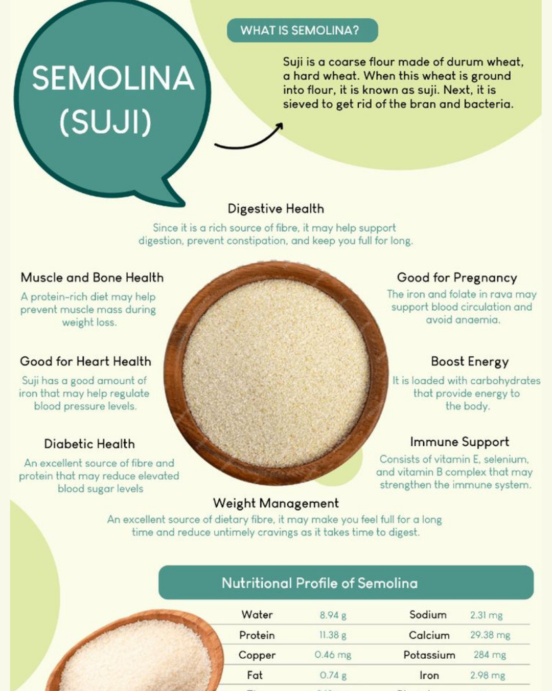 Wheat Suji /Semolina